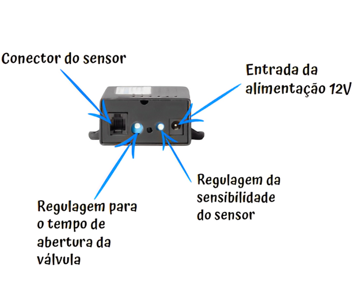Acionadores e sensores