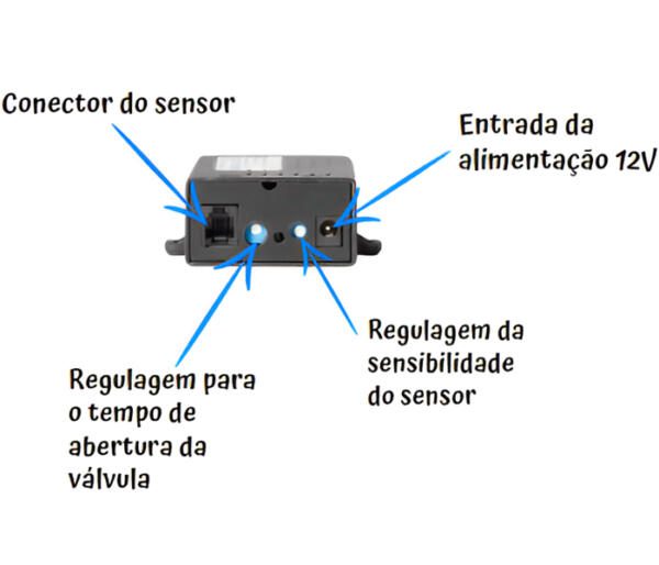 On-Off Instruções